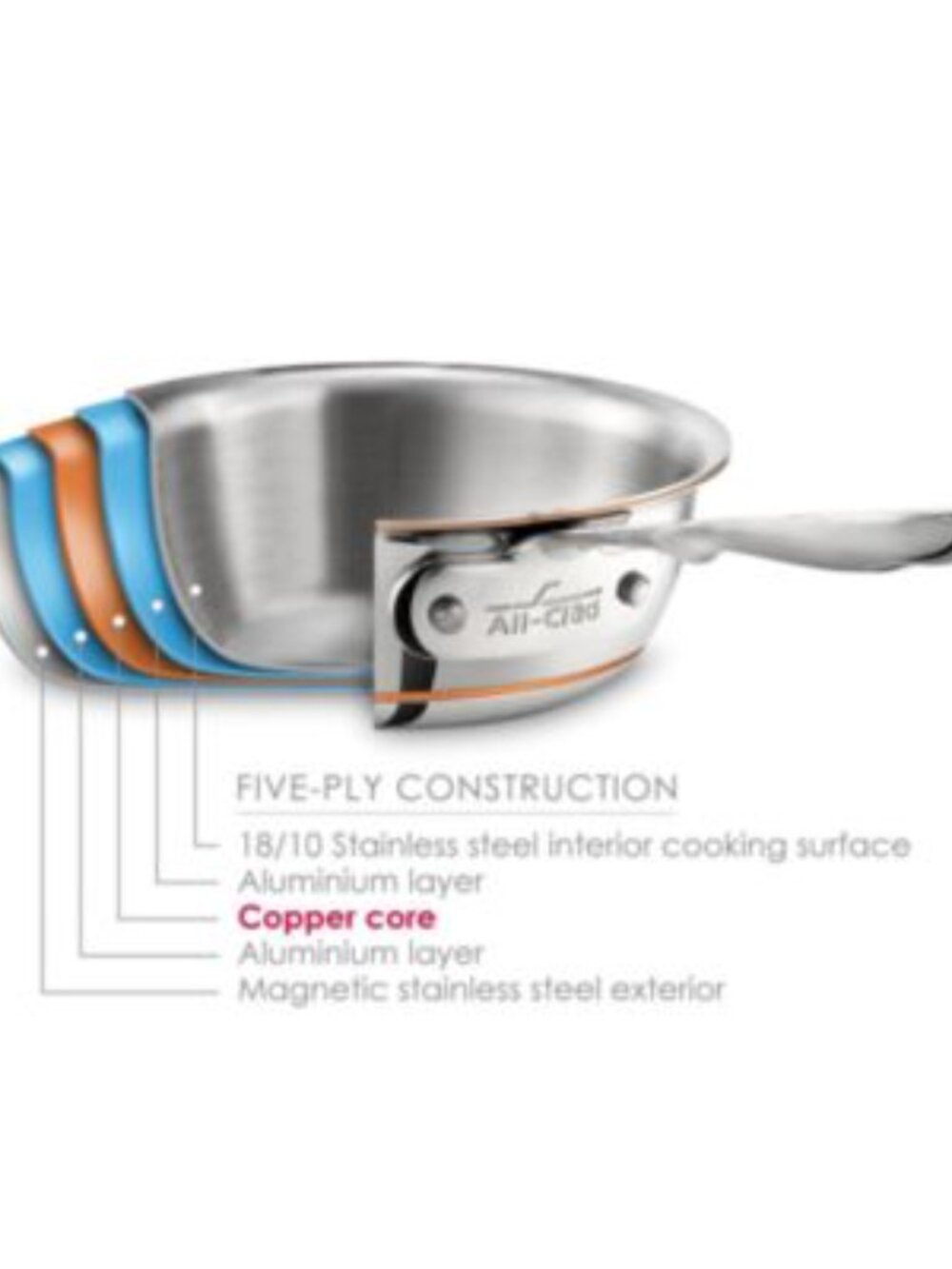 All-Clad Copper Core 5-Ply Bonded 10-Piece Cookware Set NEW - Picture 4 of 4